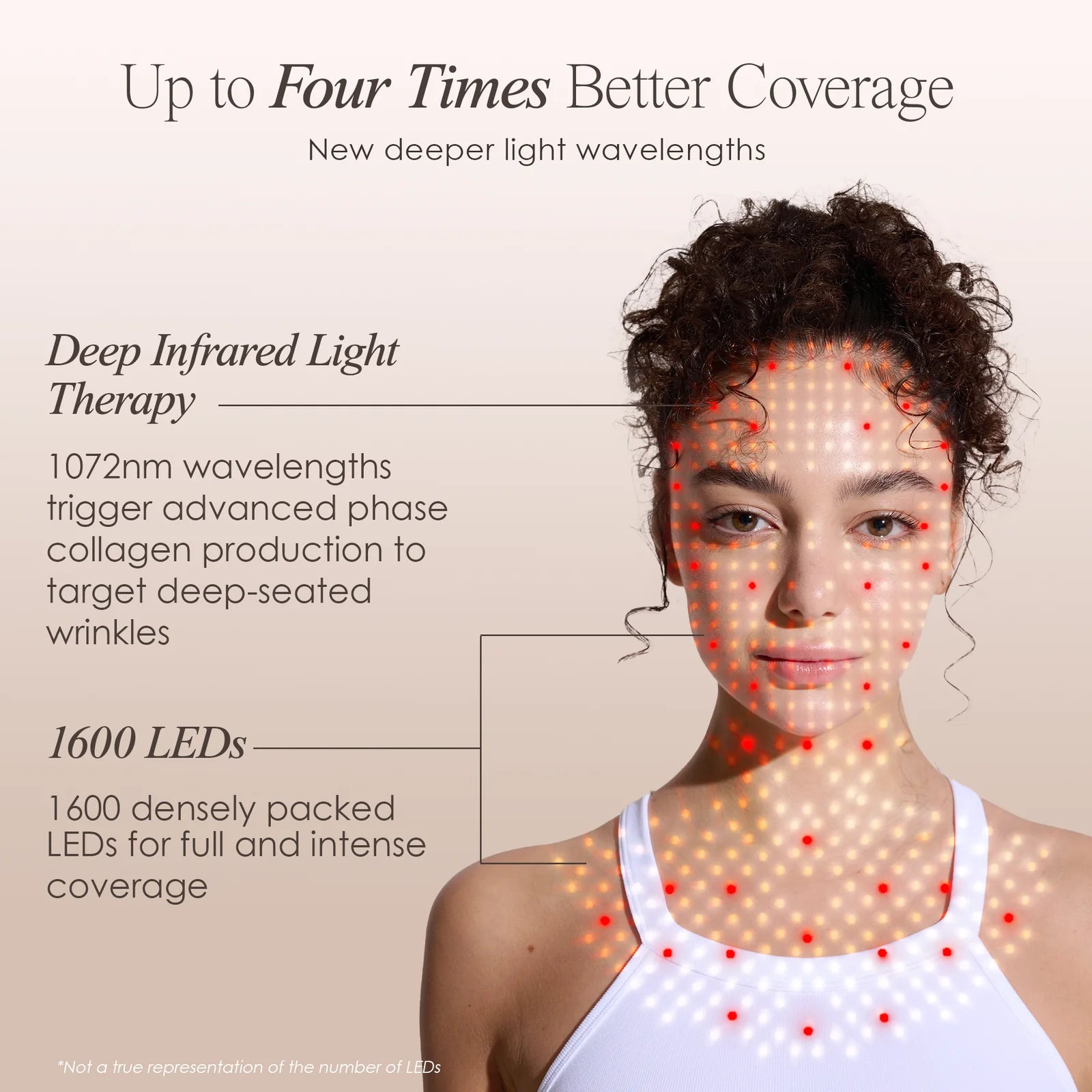 Pro LED Red Light Therapy Face & Neck Mask