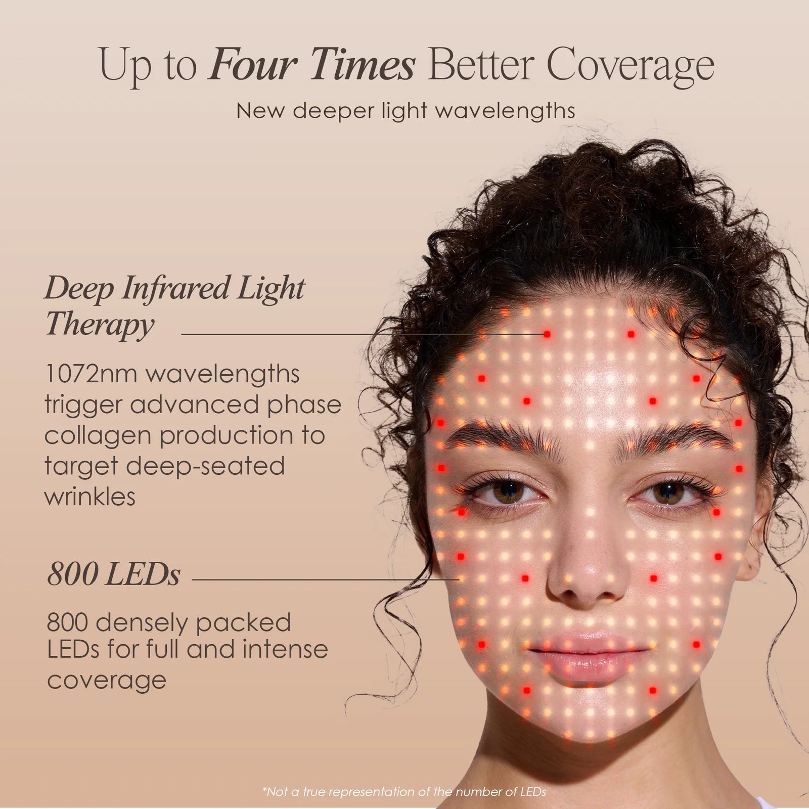 Pro LED Red Light Therapy Mask
