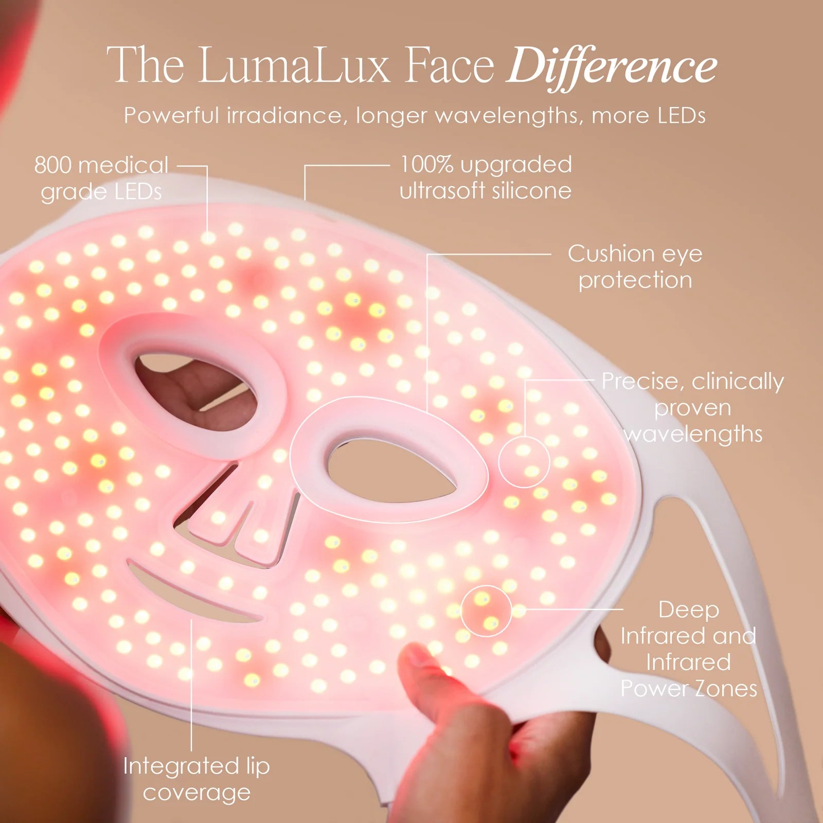 Pro LED Red Light Therapy Mask