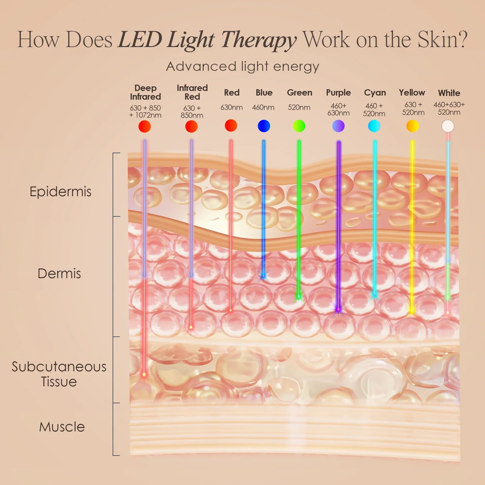 Pro LED Red Light Therapy Mask