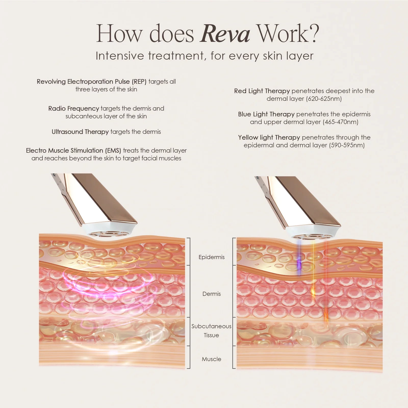 Instant Age Renewal Wand